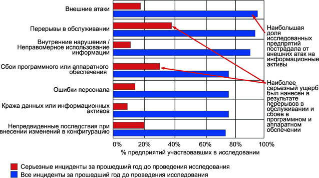 http://auditagency.com.ua/blog/img/blog_09_IS_market_clip_image003.jpg