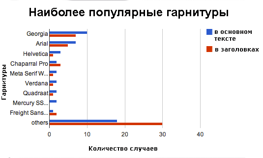 C:\Users\User\Desktop\Typfaces-comparison-rus.png