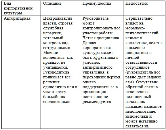 http://ekonomika.snauka.ru/wp-content/uploads/2014/03/table12.png