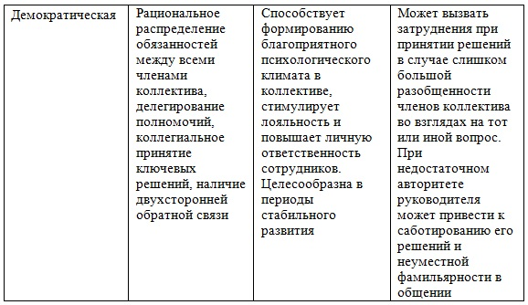 http://ekonomika.snauka.ru/wp-content/uploads/2014/03/table3.png