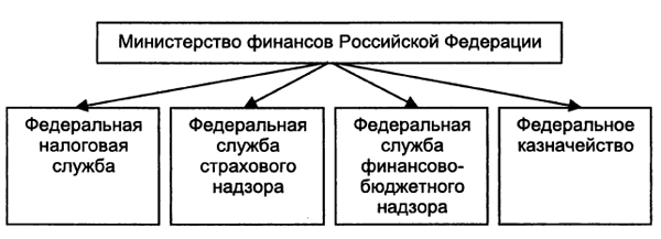 http://study-i.ru/assets/images/economics/finance/3_3.jpg