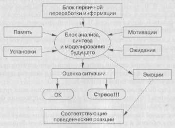 Факторы напряжения