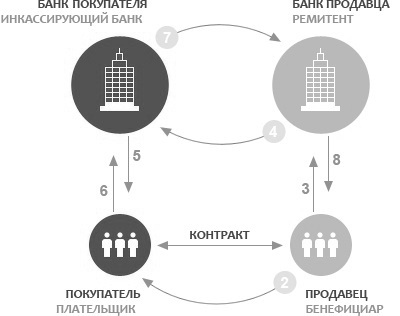 документарное инкассо.jpg