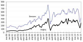 http://www.finam.ru/Images/u/newsonline/debriefing/201507/73.jpg