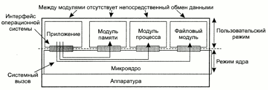 http://trac.applmath.ru/courses/attachment/wiki/pr_distributed_systems/intro/intro_08.gif?format=raw