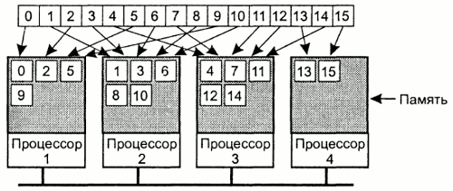 http://trac.applmath.ru/courses/attachment/wiki/pr_distributed_systems/intro/intro_10.gif?format=raw