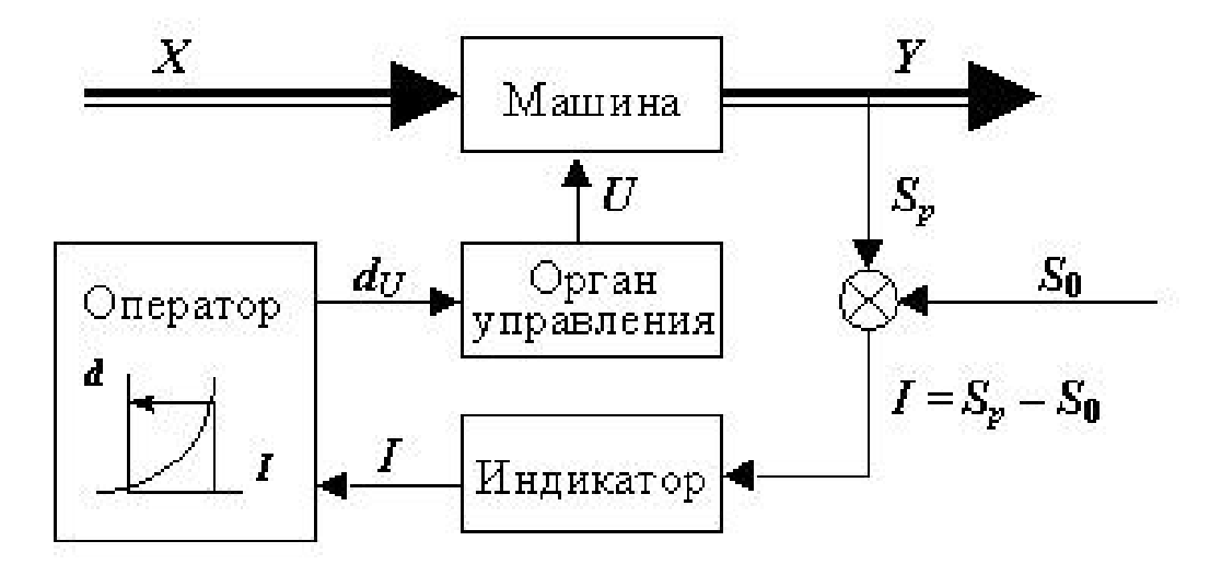 Управление стоимостью проекта курсовая