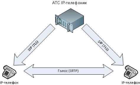 шифрование разговоров