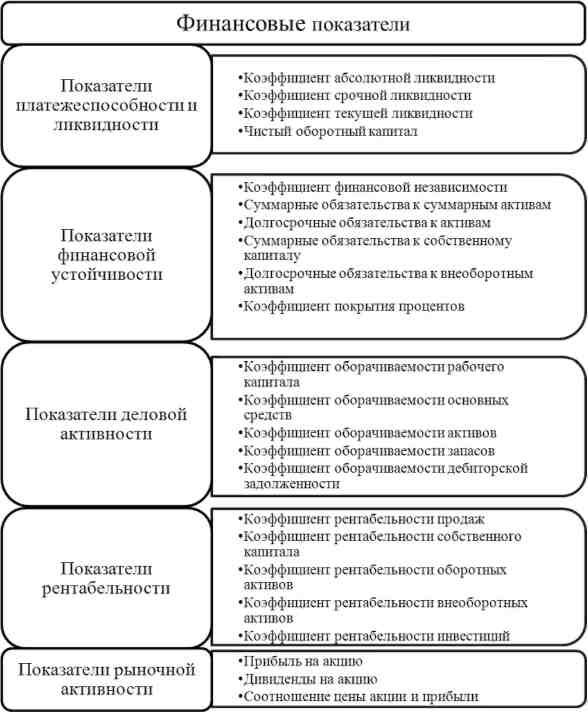 Финансовые показатели бизнес модели. Финансовые показатели бизнес-плана должны быть сбалансированы. Курсовая работа на тему анализ финансовой устойчивости предприятия. Коэффициент самофинансирования развития предприятия. Стратегии самофинансирования.