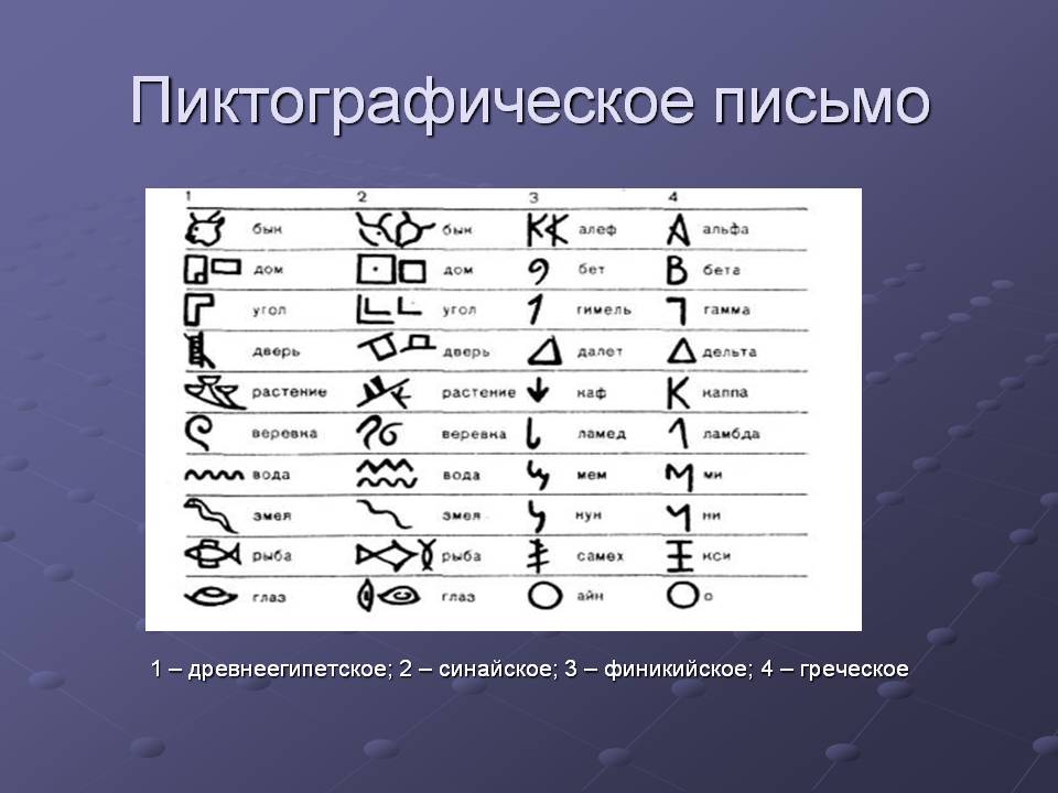 Вид письма знаки которого представляют собой схематические рисунки изображающие предметы