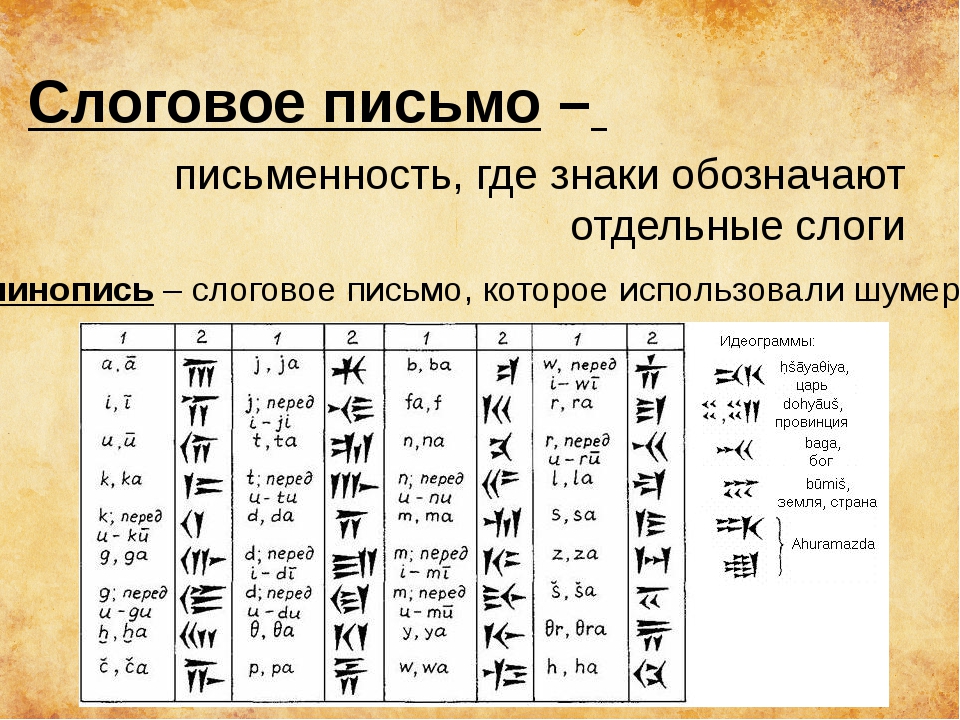 На рисунке ниже изображен образец письменности шумеров к какому виду относят данный вид письменности