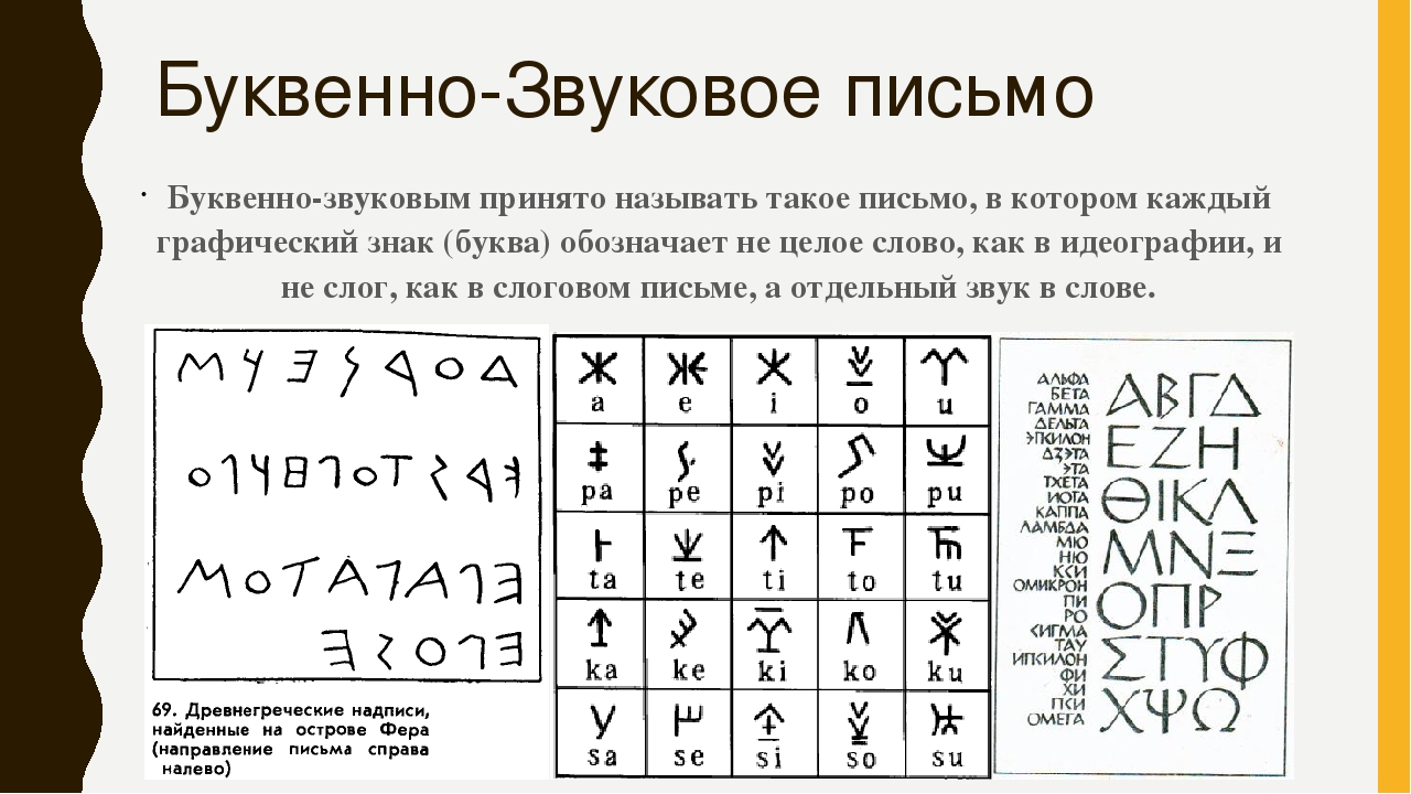 Тип письма форма кириллицы с четким геометрическим рисунком