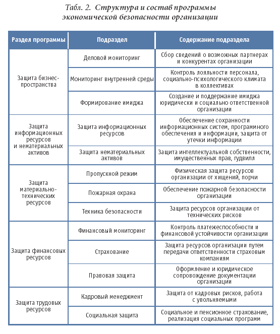 Мероприятие экономической безопасности