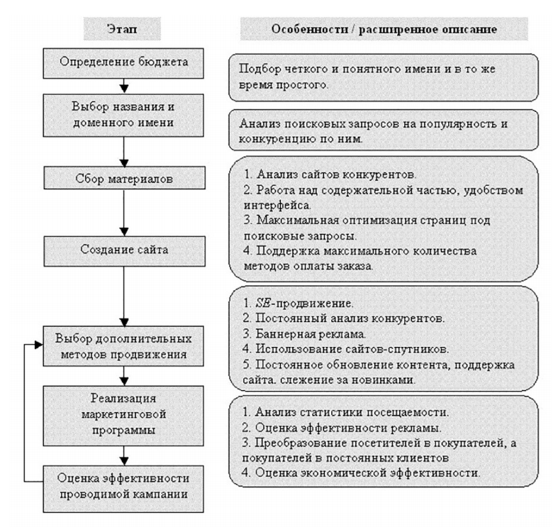 Дипломная работа маркетинговый план