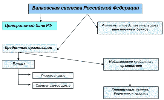 http://www.banki-delo.ru/wordpress/wp-content/uploads/2010/12/russian_bank_system_rf.gif