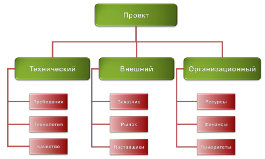 http://citforum.ru/SE/project/arkhipenkov_lectures/25.png