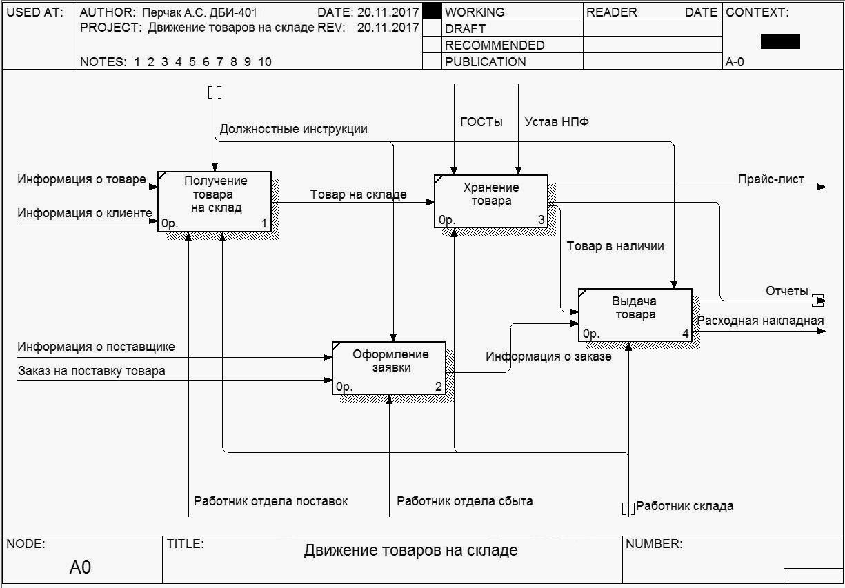 C:\Users\Alex\Desktop\Движение товаров на складе дек.jpg