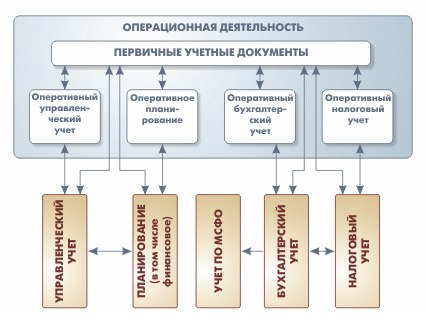 Пути повышения прибыли предприятия