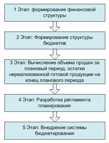 Пути повышения прибыли предприятия