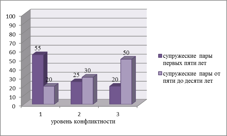 http://psychology.snauka.ru/wp-content/uploads/2012/11/rris1.png