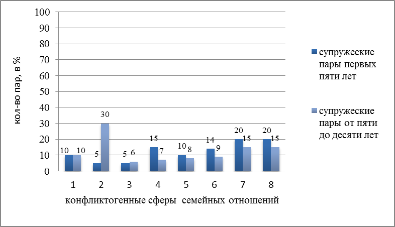 http://psychology.snauka.ru/wp-content/uploads/2012/11/rris21.png