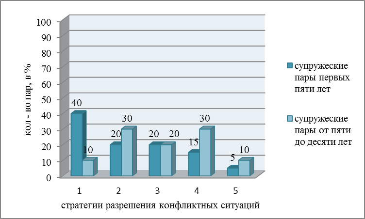 http://psychology.snauka.ru/wp-content/uploads/2012/11/rris3.png