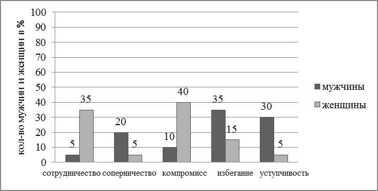 http://psychology.snauka.ru/wp-content/uploads/2012/11/rris4.png