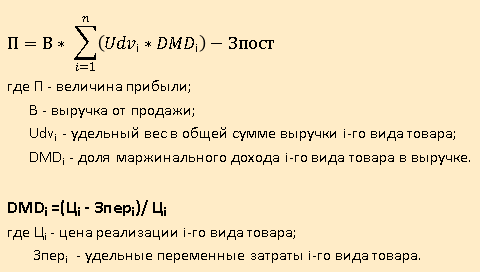 Факторная модель прибыли от продажи продукции