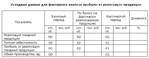 Исходные данные для факторного анализа