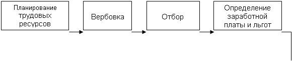 http://www.refmanagement.ru/images/referats/2032/image001.png