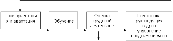 http://www.refmanagement.ru/images/referats/2032/image002.png