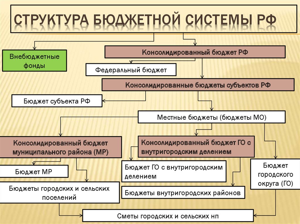 Федеральный бюджет схема