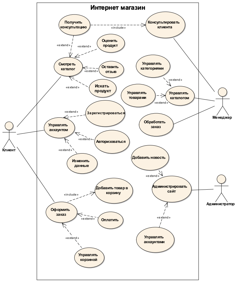 D:\Games\HFS\Dropbox\Diplom\Diagrams\UML\usecaseimg.png