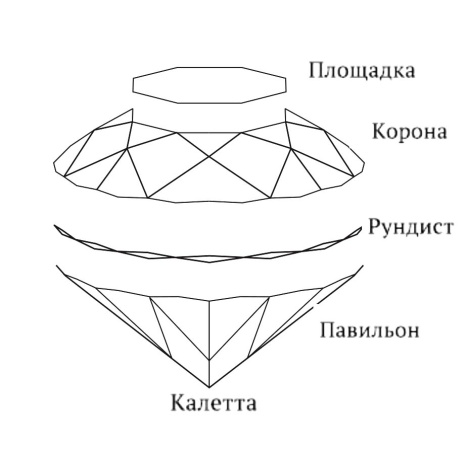 C:\Users\User\Desktop\музей1\камни\виды огранки\jewellerymag-ru-diamond-cut-2.jpg