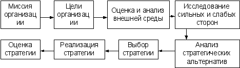 Планирование маркетинговой деятельности