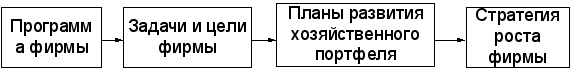 Планирование маркетинговой деятельности