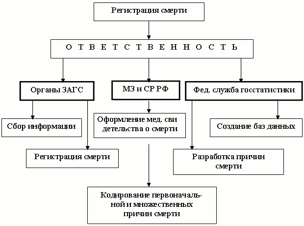 Схема 1