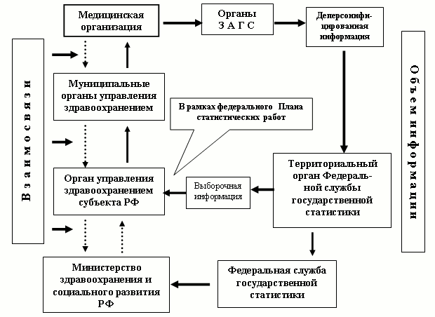 Схема 2