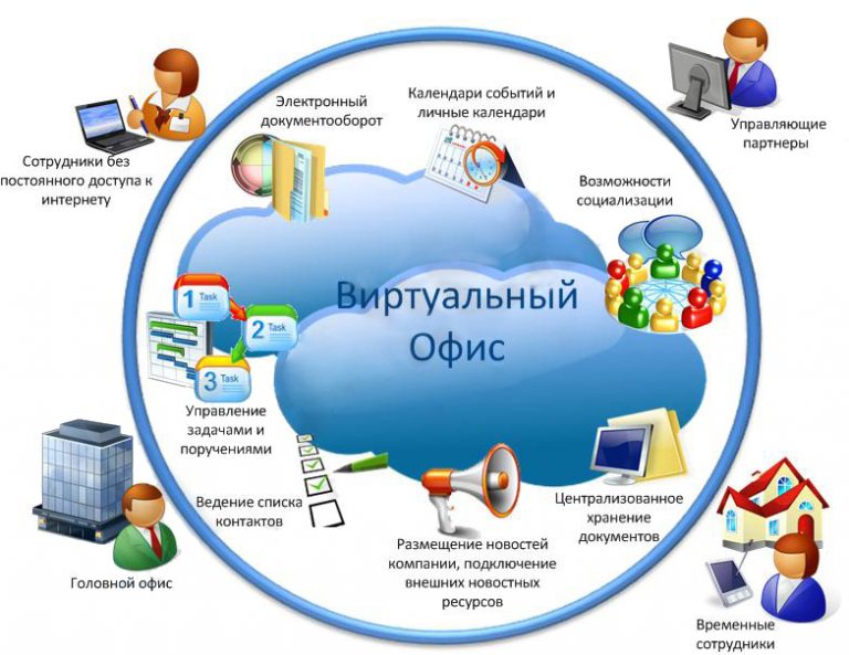 http://rusregioninform.ru/wp-content/uploads/2016/05/4598827_classification_portal-768x593.jpg