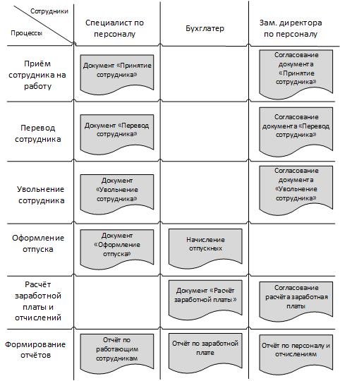 Диаграмма