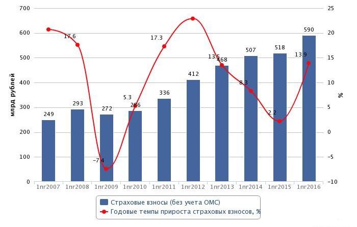 C:\Users\Артур\Downloads\chart.jpeg