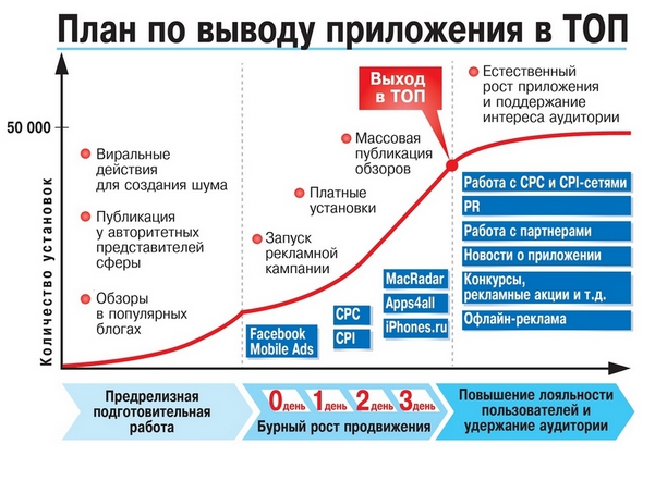 Plan-prodvizheniya-mobilnogo-prilozheniya