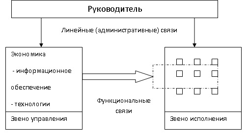 http://management61.ru/rist17.jpg