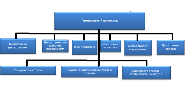 C:\Users\Nas\Desktop\диплом\Безымянный.png