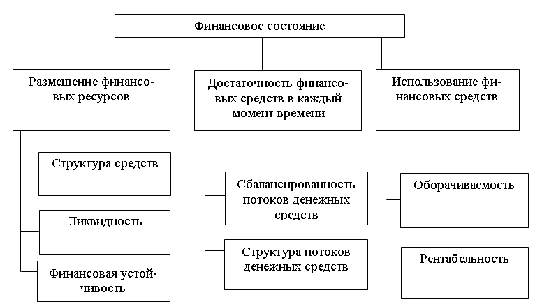 Финансовое состояние страны. Экономическая сущность.