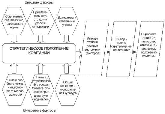 http://www.cfin.ru/press/management/2002-1/04_3.gif