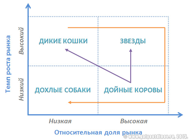 Картинки по запросу Матрица БКГ