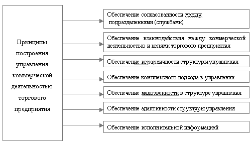 http://korolewstvo.narod.ru/torgstat/r2.gif