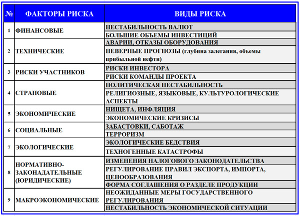 классификация проектных рисков