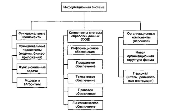 Ð ÐµÐ·ÑÐ»ÑÑÐ°Ñ Ð¿Ð¾ÑÑÐºÑ Ð·Ð¾Ð±ÑÐ°Ð¶ÐµÐ½Ñ Ð·Ð° Ð·Ð°Ð¿Ð¸ÑÐ¾Ð¼ "ÐºÐ¾Ð¼Ð¿Ð¾Ð½ÐµÐ½ÑÑ Ð¸Ð½ÑÐ¾ÑÐ¼Ð°ÑÐ¸Ð¾Ð½Ð½Ð¾Ð¹ ÑÐ¸ÑÑÐµÐ¼Ñ"